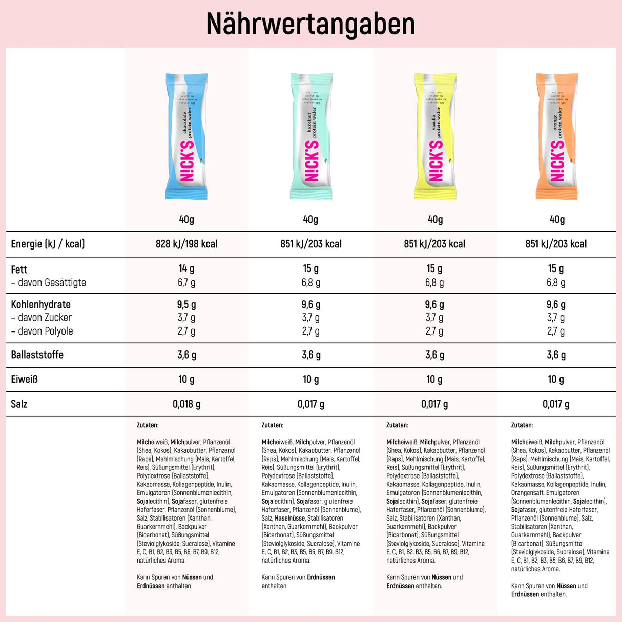 Nicks keto barer peanøtter n fudge, sjokolade peanøtter karamell snacks, 175 kalorier, 3,9 netto karbohydrater, ingen tilsatt sukker, glutenfri, lavkarbohydrater (15x40g)