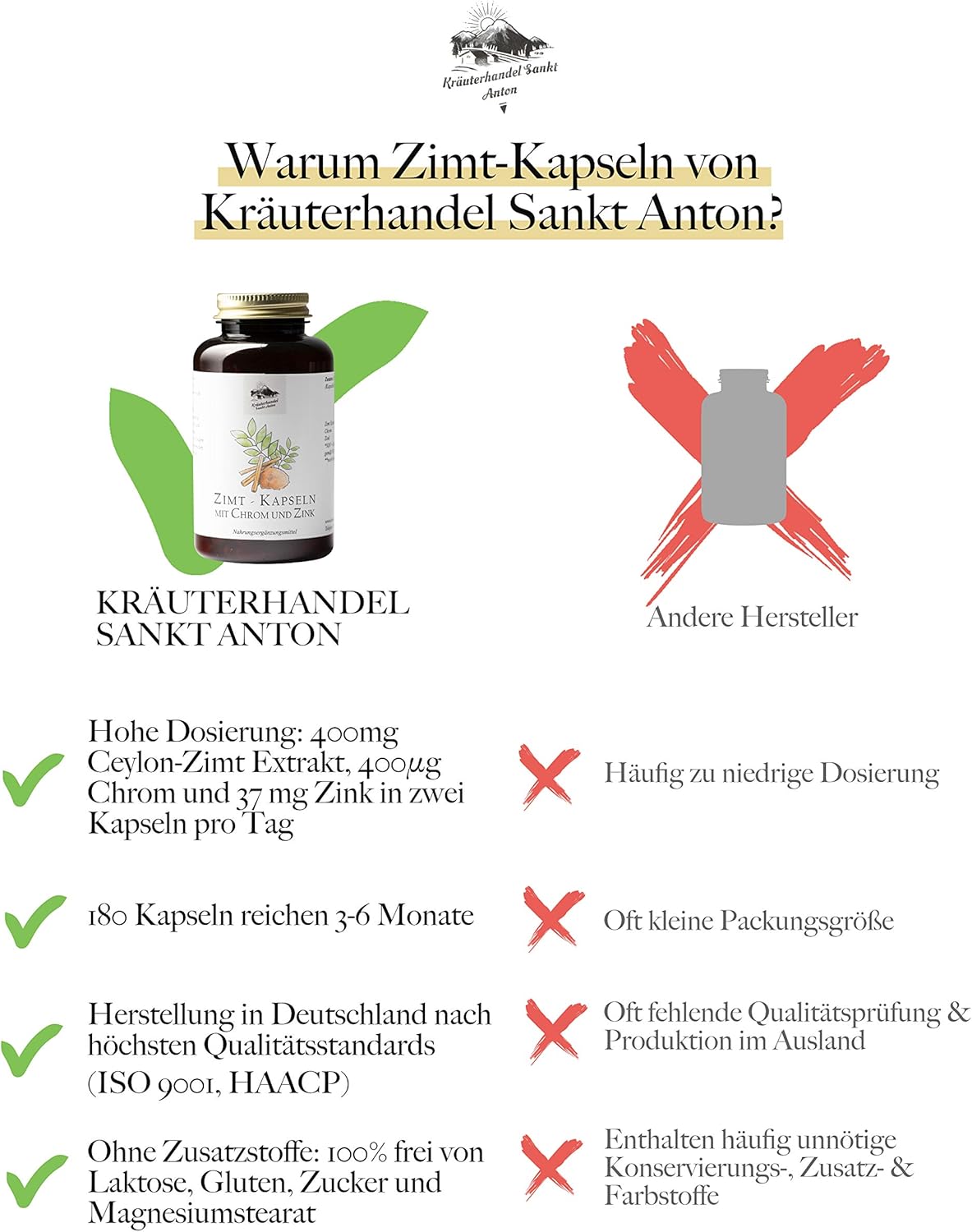 Kräuterhandel Sankt Anton - 180 Capsule di cannella - 400 mg Estratto di cannella Dose giornaliera - Alto dosaggio - Chromium - Zinco - qualità premium tedesca